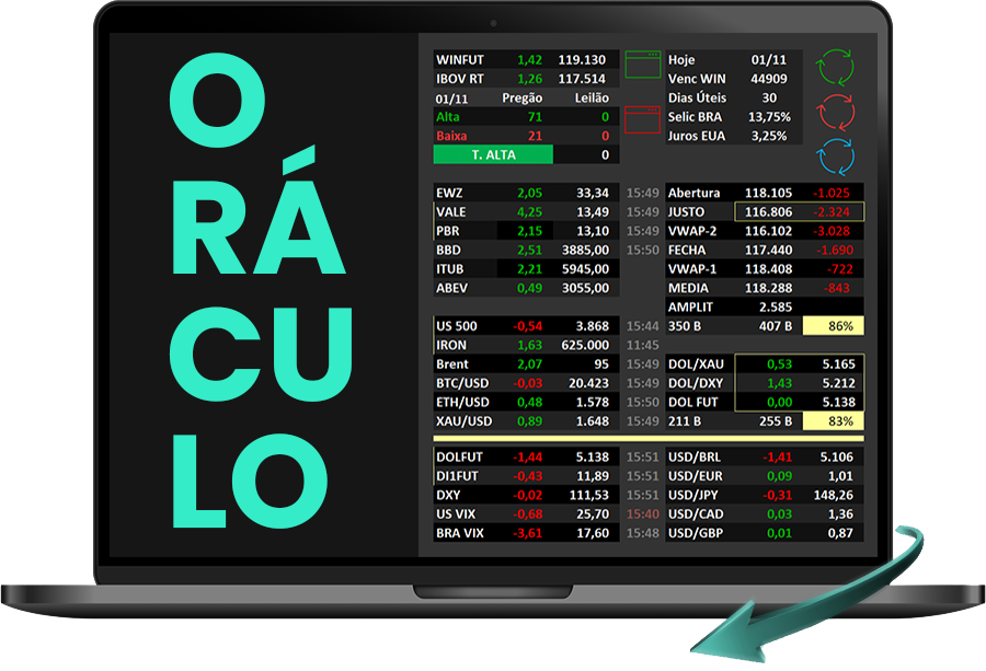 Oráculo do Trader - notebbok