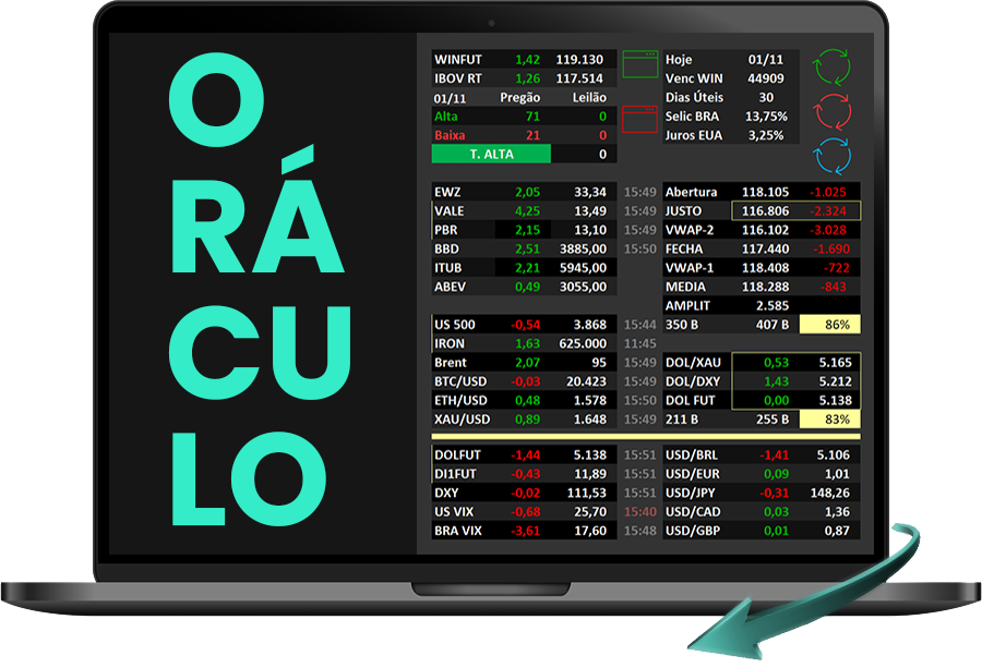 Oráculo do Trader - notebbok